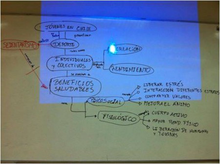 Mapa conceptual - Actividad en Clases